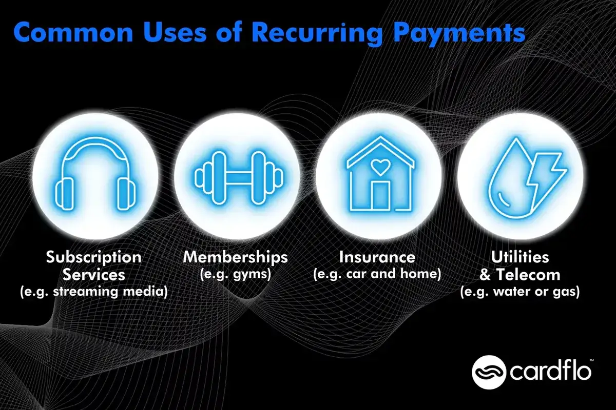Infographie des utilisations courantes des paiements récurrents
