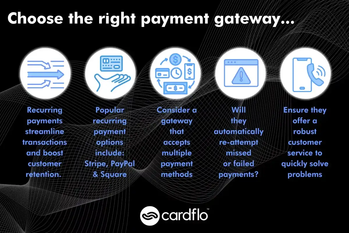 Infographie expliquant comment choisir la bonne passerelle de paiement
